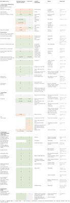 Validity of Cognitive Tests for Non-human Animals: Pitfalls and Prospects